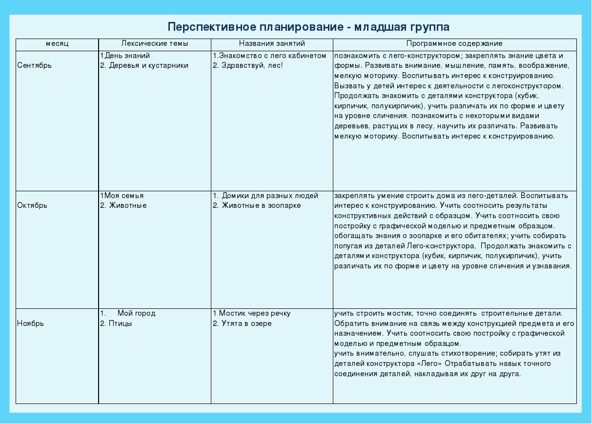 Планирование первая младшая. Перспективное планирование 1 младшая группа по ФГОС. Перспективные планы младшая группа детского сада. Перспективное планирование во 2 младшей группе. Планирование в первой младшей группе.